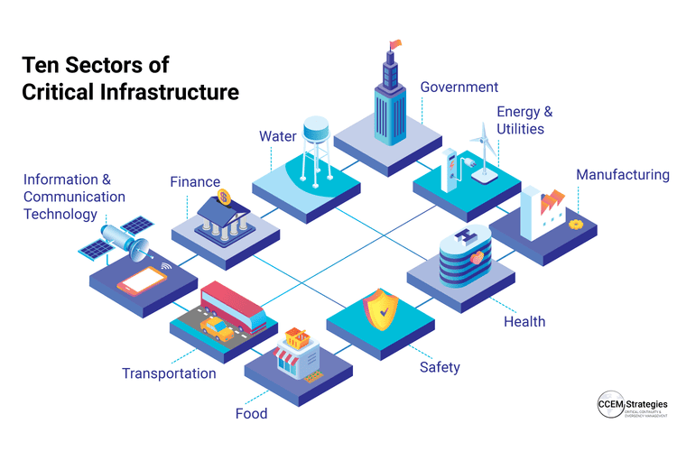 sectors of critical infrastructure