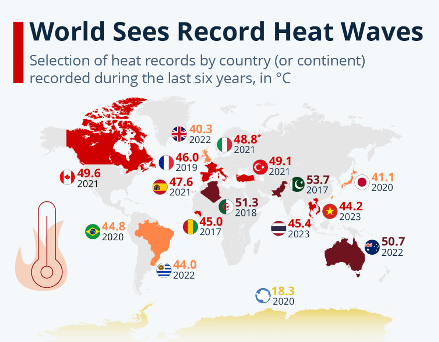 World record heat wave